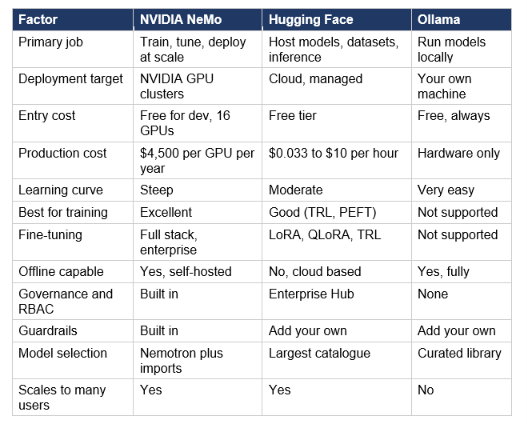 Head-to-Head Comparison Table