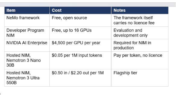 NVIDIA NeMo and NIM pricing