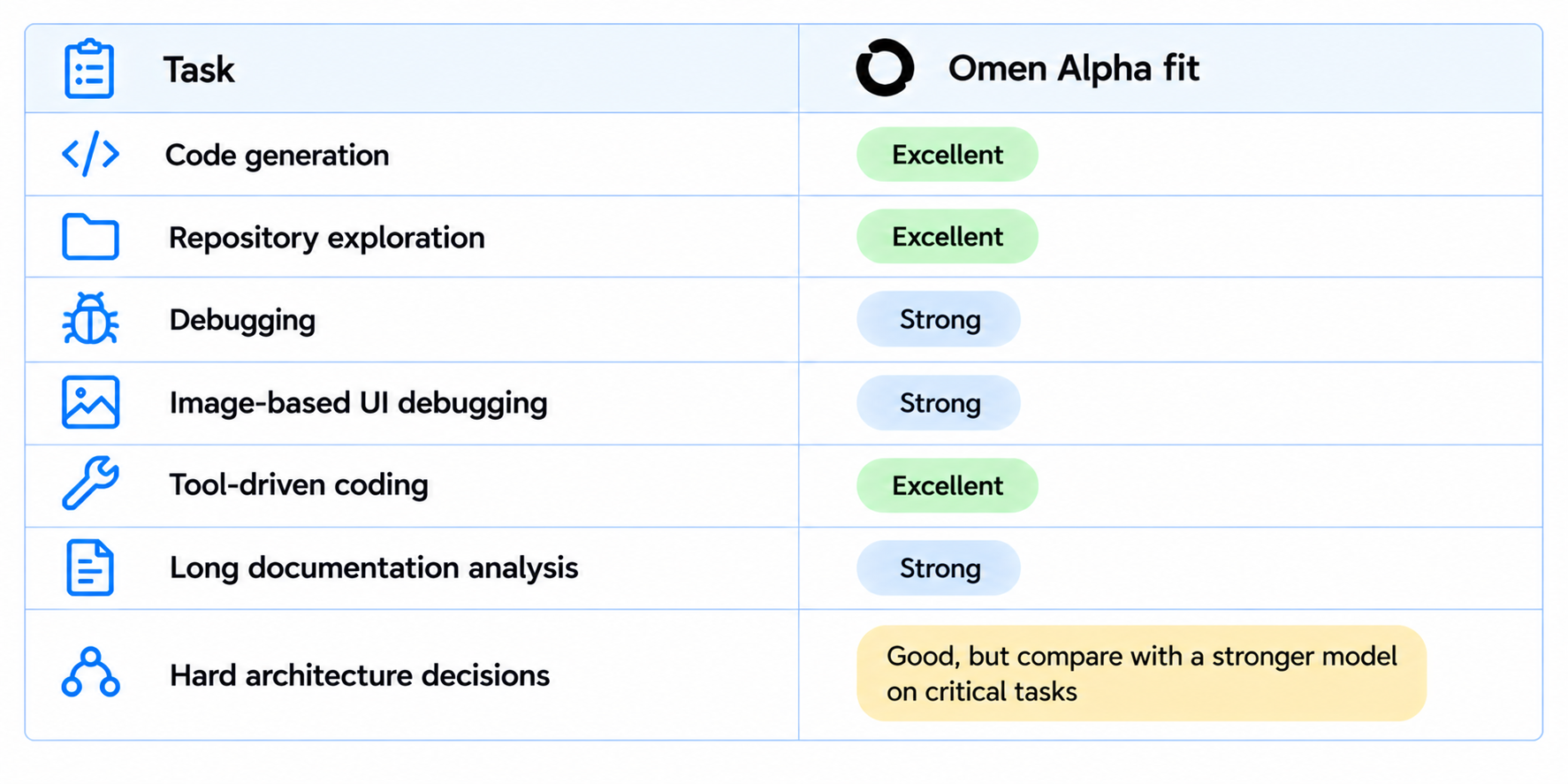 Omen Alpha Fit Task Comparison