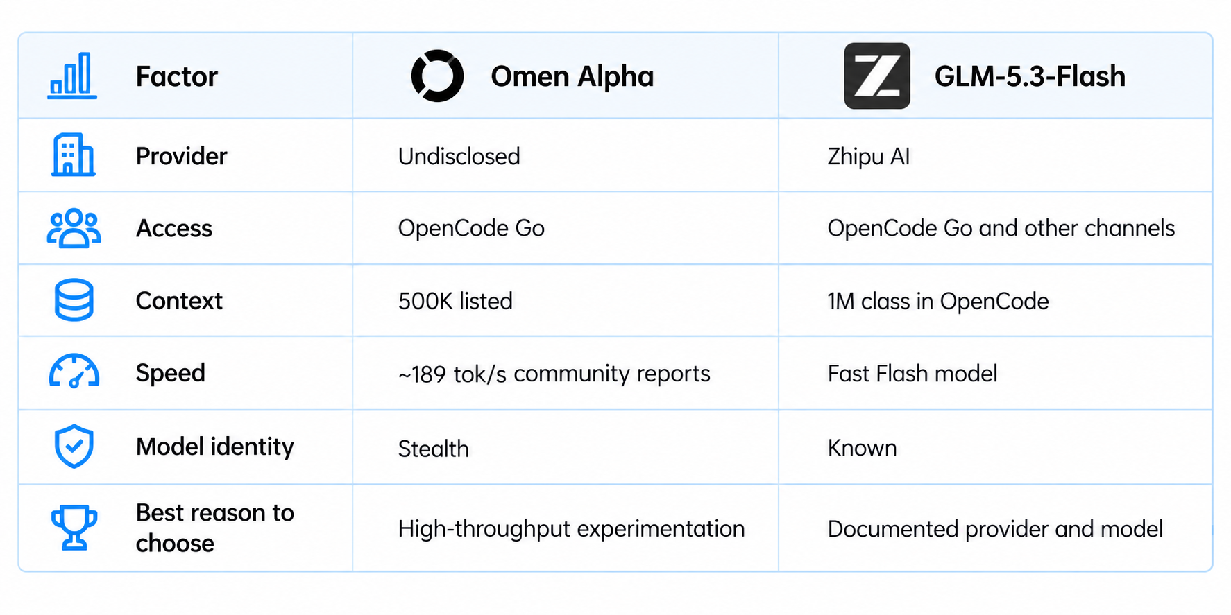 Omen Alpha vs GLM-5.3-Flash Comparison