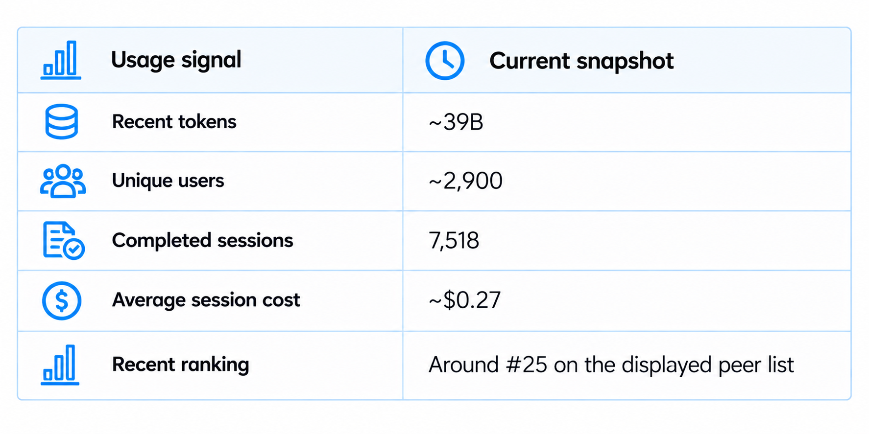 Usage Signals Dashboard Snapshot
