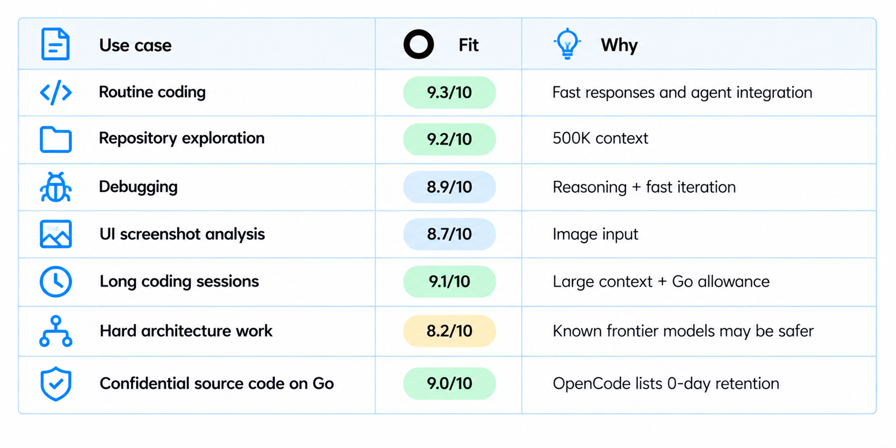Omen Alpha Best Use Cases