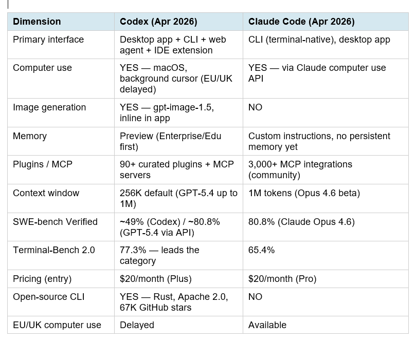 Codex vs Claude Code - April 2026 Head-to-Head