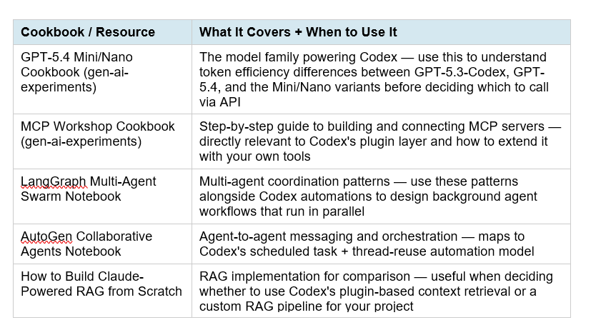 Build With Codex: Cookbook Resources