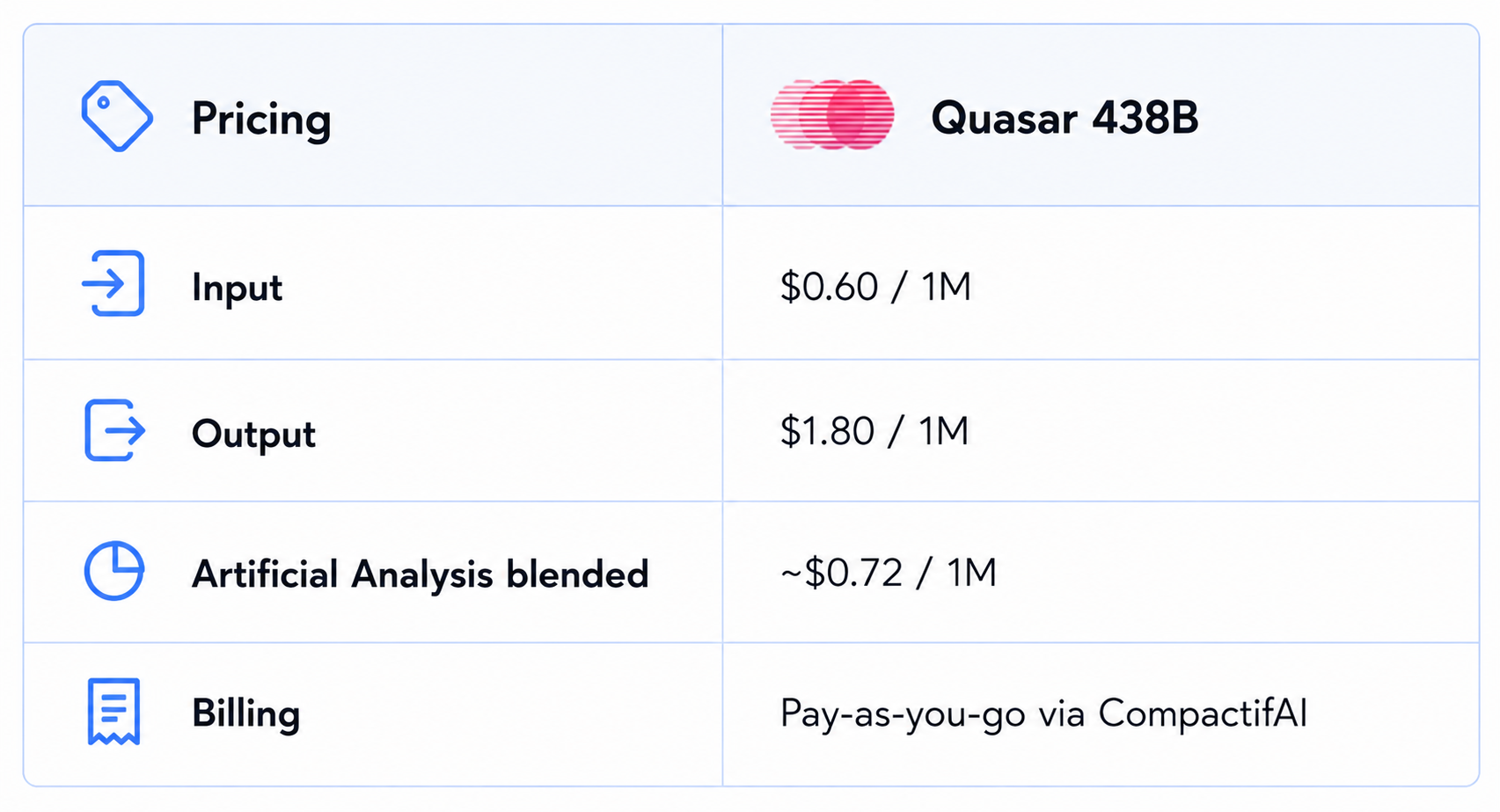 Quasar 438B Pricing
