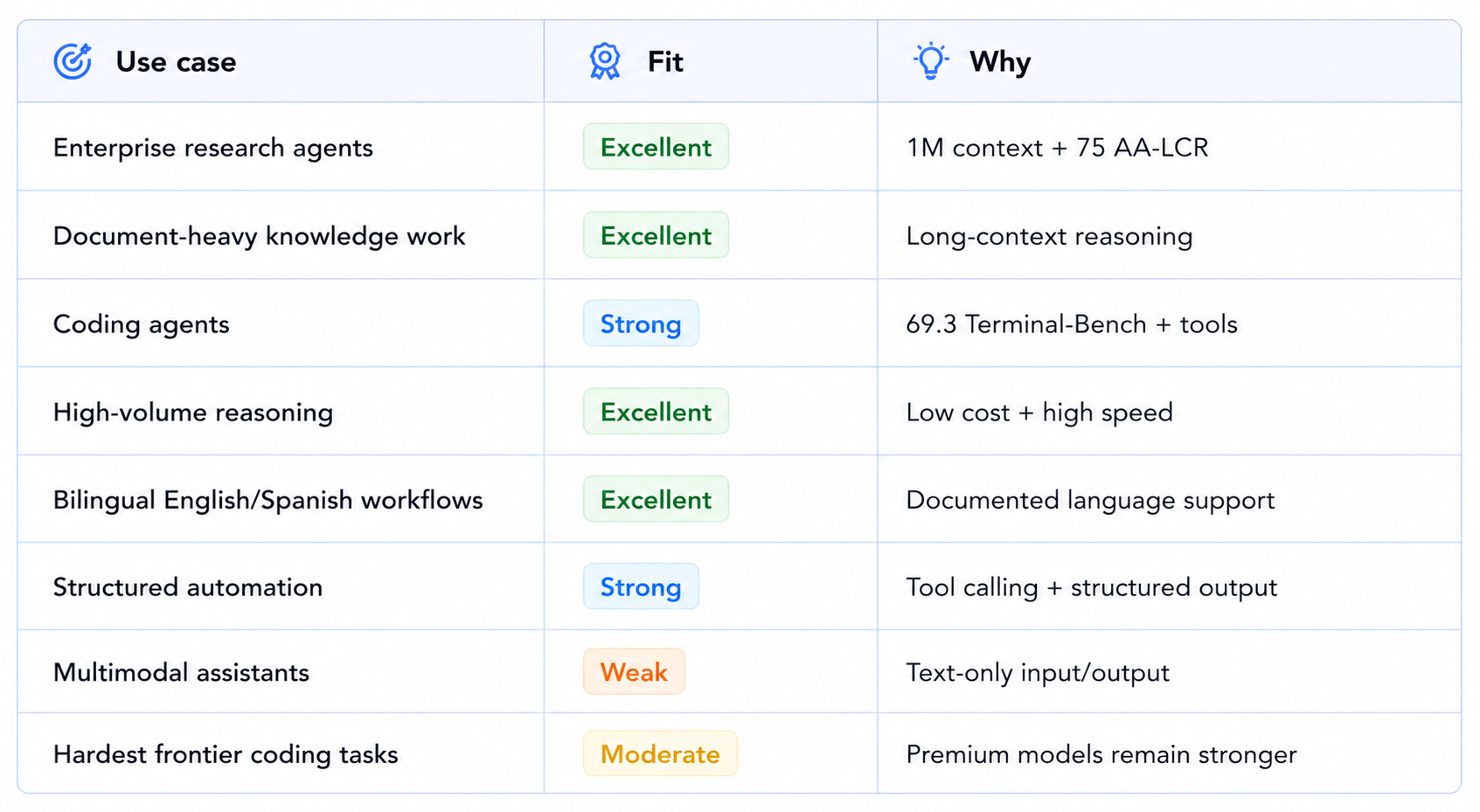 Use Cases of Quasar 438B