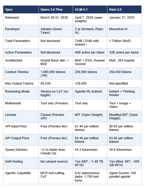 Full Specs: Side-by-Side Comparison