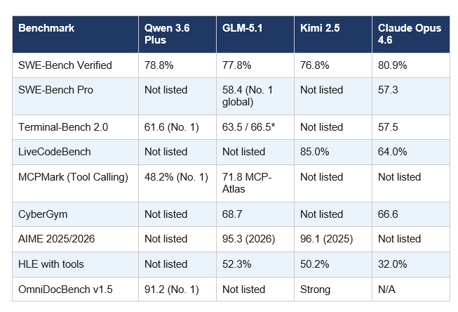 Coding Benchmarks: The Real Numbers