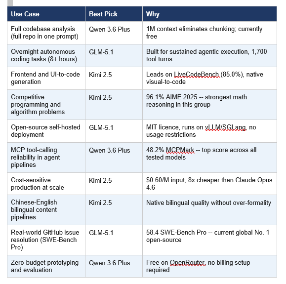 Which Model Should You Actually Use