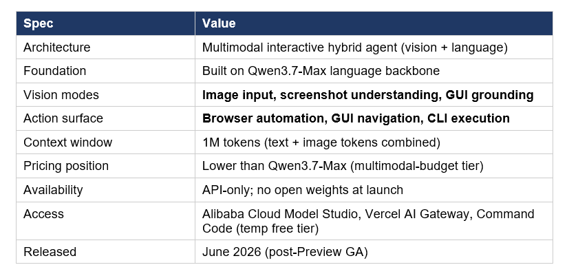It is the vision and computer-use endpoint of the Qwen3.7 series, paired with the language-only Qwen3.7-Max which launched on May 20, 2026
