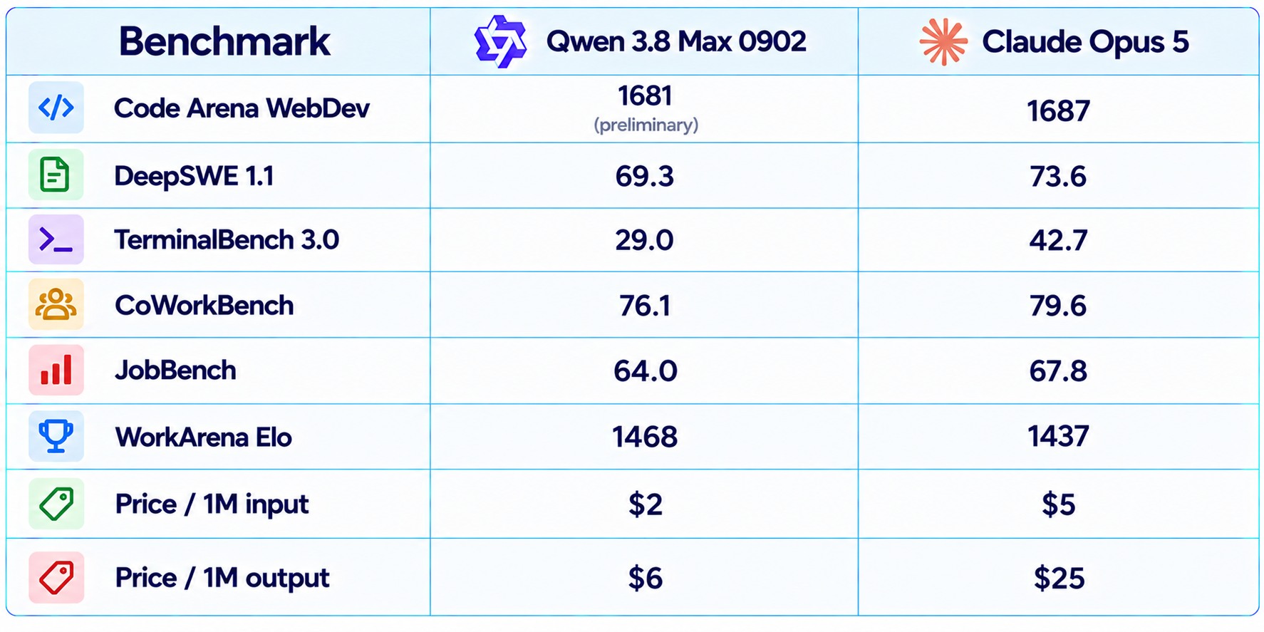 Qwen 3.8 Max 0902 vs Claude Opus 5