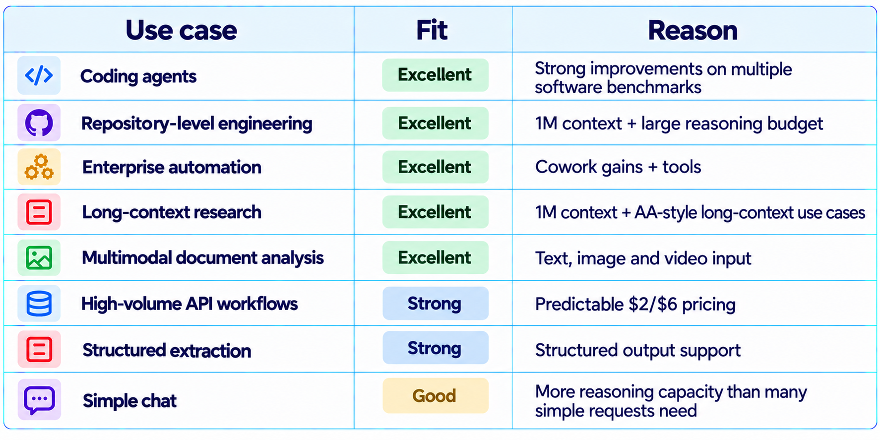 Qwen 3.8 Max 0902 Best Use Cases