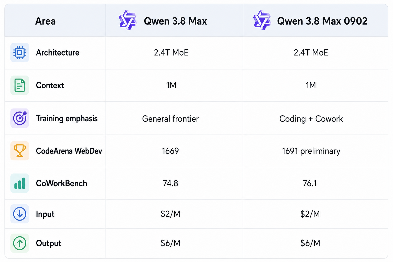 Qwen Model Comparison Table