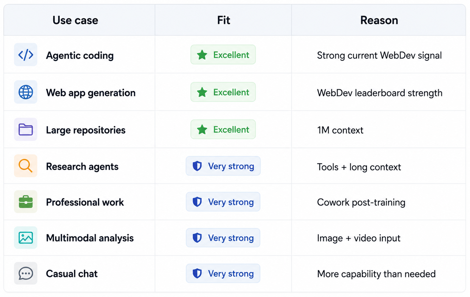 Use Case Fit Matrix Infographic