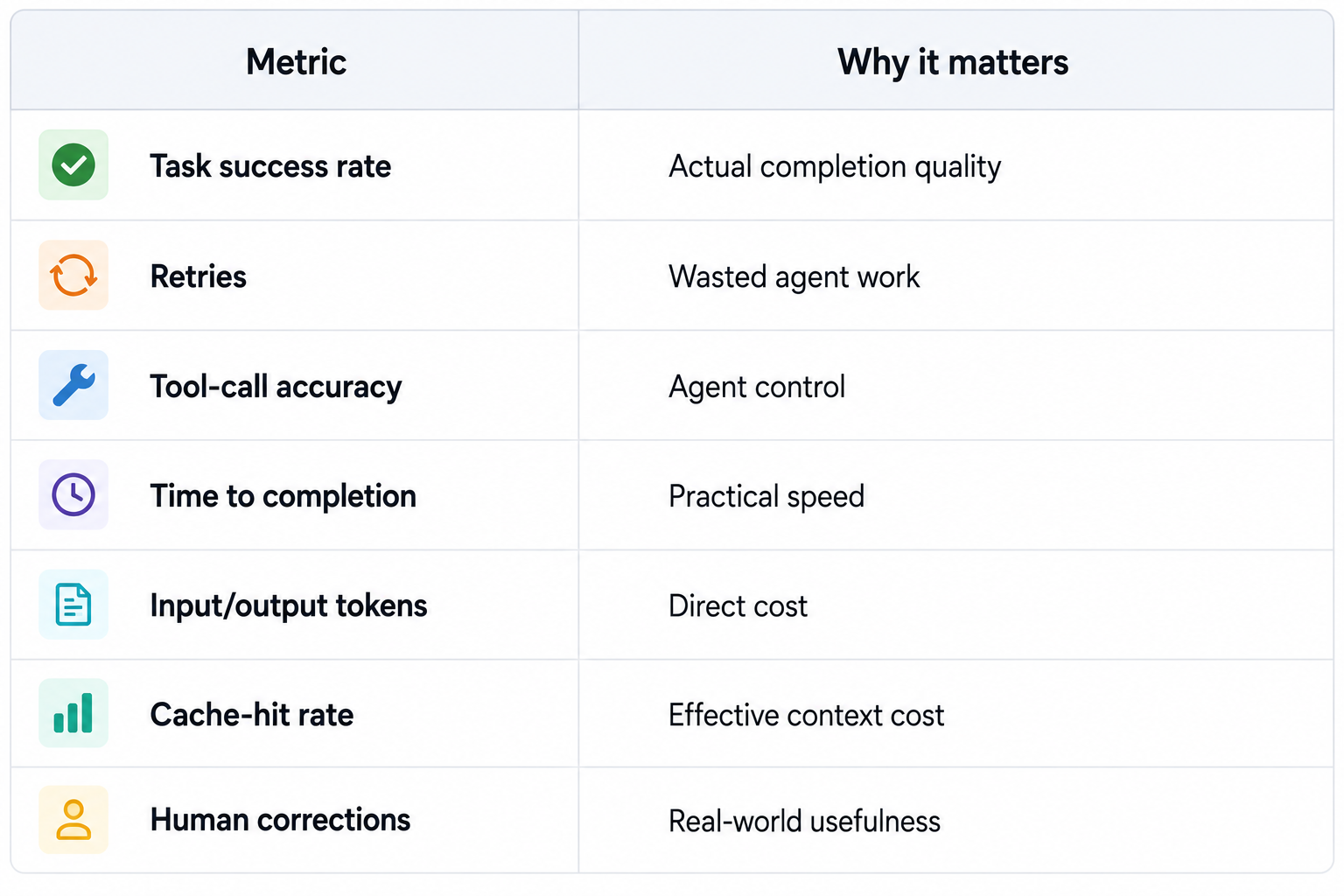 Agent Performance Metrics Table