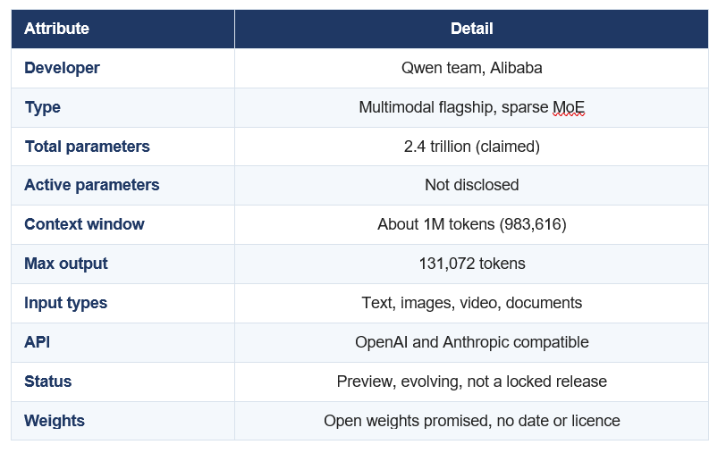 QWEN3.8-MAX VERIFIED SPECS