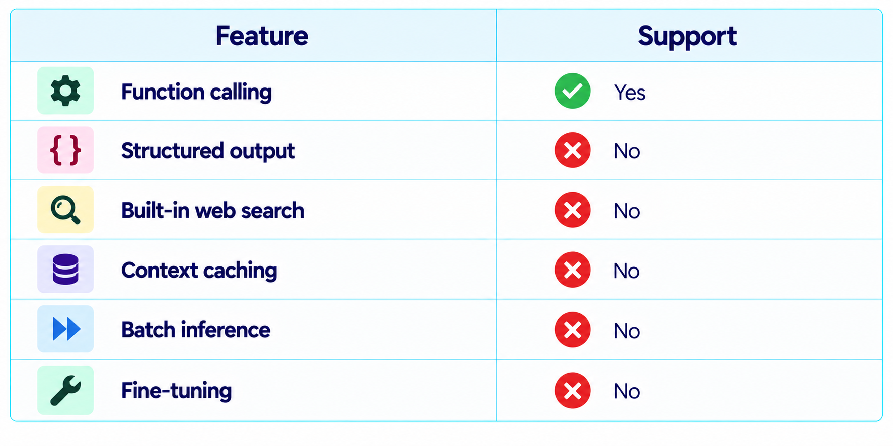 Function Calling and Agentic Multimodal Workflows