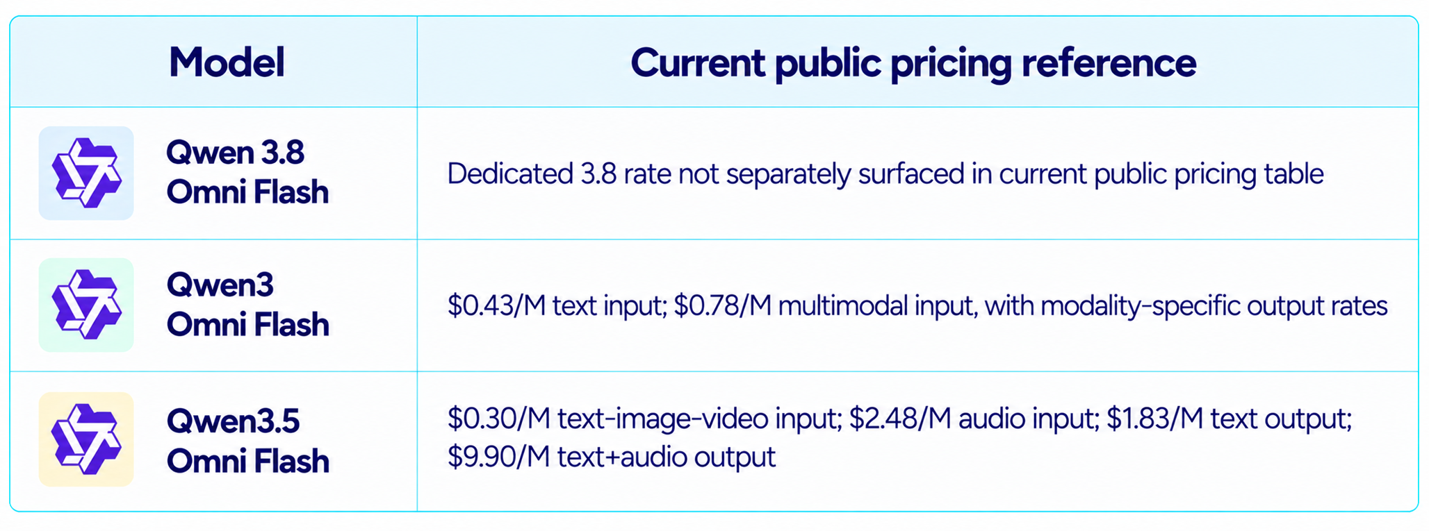 Qwen Omni Flash Pricing Table