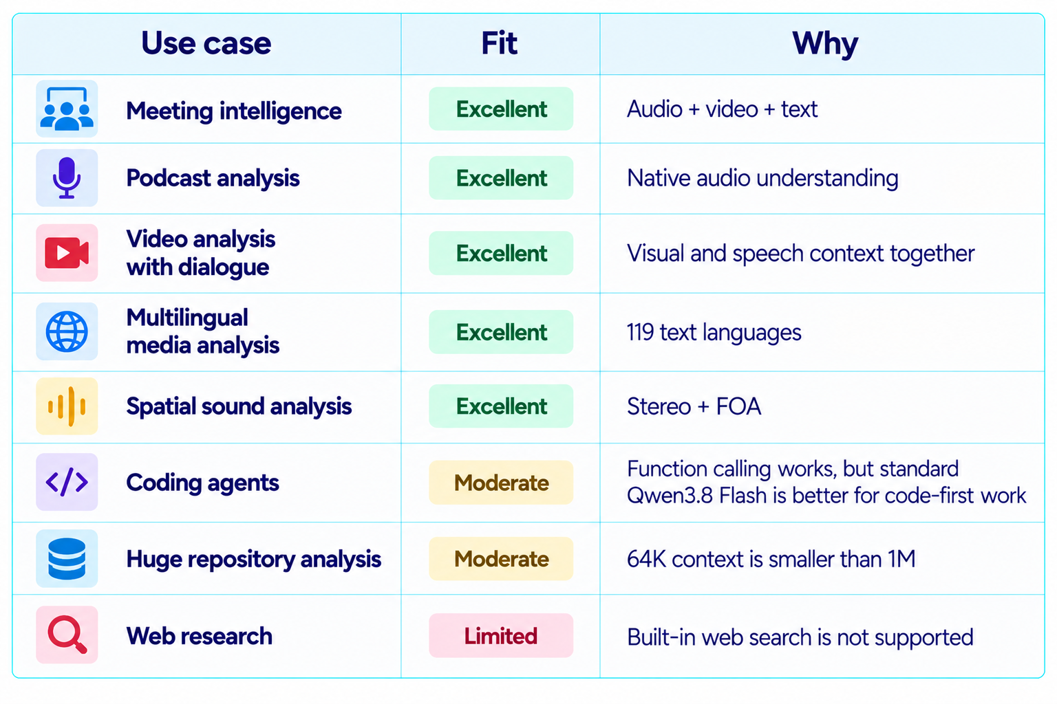 Multilingual Media Analysis Fit Chart
