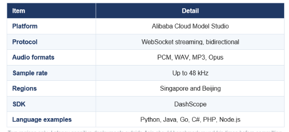 What Is Qwen-Audio-3.0-TTS?
Qwen-Audio-3.0-TTS is a production text-to-speech model from Alibaba's Tongyi Lab, released July 20, 2026, delivered as a hosted API through Alibaba Cloud Model Studio with no downloadable weights. It converts text into speech across 16 languages, supports voice cloning and voice design, and accepts natural-language style instructions.
TABLE 1: QWEN-AUDIO-3.0-TTS AT A GLANCE
Attribute Detail
Released July 20, 2026
Developer Tongyi Lab, Alibaba
Tiers Flash (real time) and Plus (high quality)
Model IDs qwen-audio-3.0-tts-flash, qwen-audio-3.0-tts-plus
Languages 16, plus 20 Chinese dialect regions
Price $27.59 per 1M characters
Max output quality 48 kHz via vocoder super-resolution
Single-pass length Up to 3 minutes
Availability Alibaba Cloud Model Studio, Singapore and Beijing
Weights Closed, hosted API only
Figures from Tongyi Lab's release announcement and independent leaderboard reporting.
Under the hood, two design choices carry the release. A 12.5 Hz low-frame-rate speech tokenizer cuts the cost of autoregressive decoding, and a five-stage progressive training pipeline coordinates the language model and flow-matching components through pretraining, joint training, reinforcement learning and a robustness phase. The practical result is a model that can synthesise up to three minutes of audio in one pass.
Flash vs Plus: Which Tier Should You Use?
Choose Flash for anything interactive and Plus for anything pre-rendered. Flash targets real-time use with first-packet latency around 300 milliseconds, while Plus prioritises naturalness and voice fidelity over speed.
TABLE 2: FLASH VS PLUS COMPARED
Factor Flash Plus
Optimised for Real-time interaction Naturalness and fidelity
First-packet latency About 300 ms Higher
Average WER/CER 3.87 3.96
Speaker similarity 80.44 average 82.75 average, ranked first
Best for Voice agents, live assistants Audiobooks, video, podcasts
Flash edges Plus on raw intelligibility, while Plus wins clearly on voice similarity. Different jobs, not better and worse.
The scores hold a small surprise. Flash actually posts a marginally better word and character error rate than Plus, at 3.87 against 3.96. Plus earns its tier through speaker similarity, scoring 82.75 and ranking first across all 16 languages against Flash's 80.44. If your priority is being understood, Flash is already excellent. If your priority is sounding like a specific person, Plus is the one.
A practical rule: if a human is waiting for the audio, use Flash. If a human will listen to the audio later, use Plus. The 300 millisecond first-packet figure is what makes conversational agents feel responsive, and no amount of fidelity compensates for a pause that breaks the illusion of conversation.
Qwen-Audio-3.0-TTS Pricing
Qwen-Audio-3.0-TTS costs $27.59 per one million characters, which is approximately one third of what ElevenLabs and MiniMax charge for comparable output. That pricing is the commercial story of this release, because leaderboard wins are temporary and a persistent 3x cost advantage is not.
WHAT $27.59 PER MILLION CHARACTERS BUYS
One million characters is roughly 165,000 words of English text, or about 18 hours of narrated audio at typical speaking pace. At that rate, narrating a 300-page book costs a few dollars in synthesis. For high-volume applications such as e-learning, localisation or accessibility narration, this pricing changes what is economically viable.
Alibaba has run this playbook before across its model lineup, undercutting Western competitors while matching them on benchmarks. What is different here is that it is winning the quality comparison outright rather than trailing slightly, which removes the usual objection to the cheaper option.
The same aggressive value positioning shows up across Alibaba's text models. Our Qwen3.7-Max review covers the flagship that delivers near-frontier reasoning at a fraction of closed-model pricing.
All 16 Supported Languages
Qwen-Audio-3.0-TTS supports 16 languages, seven of which are newly added in this release, plus 20 Chinese dialect regions. The coverage leans deliberately toward Asian and Southeast Asian markets that Western TTS providers have historically underserved.
TABLE 3: THE 16 SUPPORTED LANGUAGES
Region Languages
East Asia Chinese, Japanese, Korean
Southeast Asia Indonesian, Malay, Tagalog, Thai, Vietnamese
Europe English, French, German, Italian, Portuguese, Russian, Spanish
Middle East Arabic
Plus 20 Chinese dialect regions. Seven of the 16 languages are new in this release.
The strategic read: five Southeast Asian languages and 20 Chinese dialects is not a coincidence, it is a market Western TTS vendors have largely ignored. For anyone building consumer voice products in Indonesia, Vietnam, Thailand or the Philippines, this may be the strongest option available regardless of price.
Benchmarks: First on the TTS Leaderboard
Qwen-Audio-3.0-TTS-Plus ranks first on the independent Artificial Analysis Text-to-Speech arena at about 1,236 Elo, narrowly ahead of Simba 3.2 at 1,234 and above Gemini 3.1 Flash TTS and Sonic 3.5. The model also posts the best word or character error rate in 10 of its 16 languages.
TABLE 4: BENCHMARK RESULTS
Metric Result Notes
TTS arena rank #1, about 1,236 Elo Ahead of Simba 3.2 at 1,234
Best WER/CER 10 of 16 languages Leading intelligibility
Flash WER/CER average 3.87 Marginally better than Plus
Plus WER/CER average 3.96 Still highly competitive
Plus speaker similarity 82.75, ranked #1 First across all 16 languages
Flash speaker similarity 80.44 Strong second tier
Artificial Analysis is an independent evaluator, which makes the arena ranking more credible than a vendor-reported figure.
The independent ranking matters more than the internal metrics. A vendor claiming its own model sounds best is unremarkable, while a third-party blind arena putting it first is a genuine result. The margin over Simba 3.2 is two Elo points, though, which is statistically a tie rather than a decisive win. Alibaba has drawn level with the best, not run away from them.
Voice Control: 86 Tags and Natural Language Instructions
The model offers two control layers: free-form natural-language style instructions, and 86 fine-grained inline tags for phrase and word-level direction. Tags cover emotion, such as excited and sad, and non-verbal sounds, such as laughing and gasp.
That inline tag system is the most practically useful feature in the release. Telling a model to sound cheerful across a whole paragraph is blunt, while marking a single word as a laugh or a specific phrase as hesitant gives you the kind of control that makes synthetic narration stop sounding synthetic. Voice cloning and Voice Design round out the toolkit, and a curated preset voice library spans all 16 languages so you can ship without cloning anyone.
ONE CONSTRAINT WORTH PLANNING AROUND
Emotion tags and rich-language tags work only in unidirectional streaming mode. If your architecture relies on bidirectional streaming, you lose access to the expressive tag system. Confirm your streaming mode before designing a workflow around inline emotion control.
How to Access the Qwen TTS API
Access runs entirely through Alibaba Cloud Model Studio, using a WebSocket streaming protocol with bidirectional support. There is no self-hosting option and no weights to download.
TABLE 5: API AND INTEGRATION DETAILS
Item Detail
Platform Alibaba Cloud Model Studio
Protocol WebSocket streaming, bidirectional
Audio formats PCM, WAV, MP3, Opus
Sample rate Up to 48 kHz
Regions Singapore and Beijing
SDK DashScope
Language examples Python, Java, Go, C#, PHP, Node.js
Two regions only. Latency-sensitive deployments outside Asia should benchmark round-trip times before committing.
Region availability deserves attention if you are building outside Asia. Singapore and Beijing are the only two endpoints, so a real-time voice agent serving users in Europe or the Americas will carry network latency on top of the 300 millisecond first-packet figure. Measure the real round trip from your users rather than trusting the headline number.
Qwen-Audio-3.0-TTS vs Qwen3-TTS: Not the Same Model
These are two different products with confusingly similar names. Qwen-Audio-3.0-TTS is the hosted, closed, API-only model released July 20, 2026. Qwen3-TTS is a separate open-source suite from the Qwen team, released under Apache 2.0 with downloadable weights on GitHub.
TABLE 6: CLEARING UP THE NAMING
Factor Qwen-Audio-3.0-TTS Qwen3-TTS
Type Hosted API only Open source
Licence Closed, commercial Apache 2.0
Weights Not available On GitHub
Self-hosting No Yes
Team Tongyi Lab Qwen team, Alibaba Cloud
Best for Production, top quality Control, privacy, no per-use cost
Both come from Alibaba. If you need weights on your own hardware, Qwen3-TTS is the one you want.
My opinion on the naming: shipping a closed model whose name closely echoes an existing Apache 2.0 line is a genuine own goal. Developers searching for open Qwen TTS weights will land on a hosted product they cannot download, and that confusion is avoidable. Check which product you are reading about before you plan an architecture around it.
Qwen-Audio-3.0-TTS vs ElevenLabs and Rivals
Against the competition, Qwen wins on quality ranking and price, and loses clearly on throughput. Those three facts define exactly which projects it suits.
TABLE 7: HOW QWEN COMPARES
Model Arena position Throughput Relative price
Qwen-Audio-3.0-TTS-Plus #1, about 1,236 Elo About 16 chars/sec About 1/3 of ElevenLabs
Simba 3.2 #2, about 1,234 Elo 30.2 chars/sec Higher
Sonic 3.5 Below top two 120 chars/sec Higher
Gemini 3.1 Flash TTS Below top two Not reported Varies
Sonic 3.5 generates roughly 7.5 times faster than Qwen. For bulk batch synthesis, that gap matters more than Elo.
The throughput deficit is the honest caveat. At roughly 16 characters per second against Sonic 3.5's 120, Qwen takes substantially longer to produce the same audio. For a voice agent generating one reply at a time, that difference is invisible because the 300 millisecond first packet is what the user perceives. For a pipeline narrating thousands of documents overnight, it is the number that decides your architecture.
Limitations to Know Before You Build
Four constraints are worth weighing before you commit to this model.
• Hosted only, no weights. Organisations that cannot send text to a third-party API have no path here, and should look at the open Qwen3-TTS line instead.
• Low throughput. About 16 characters per second is well behind Simba 3.2 at 30.2 and Sonic 3.5 at 120, which matters for bulk synthesis.
• Two regions only. Singapore and Beijing endpoints add network latency for users elsewhere, on top of the quoted 300 millisecond first packet.
• Expressive tags need unidirectional streaming. Emotion and non-verbal tags are unavailable in bidirectional mode, which constrains some architectures.
Verdict: the best-sounding TTS API on the market right now at the most competitive price, with a throughput ceiling that rules it out for high-volume batch work. If you are building a voice agent, a localisation pipeline for Asian markets, or narration where quality per dollar decides, this is the model to test first. If you are synthesising a library overnight, benchmark Sonic 3.5 alongside it before choosing.
For the full picture of Alibaba's model lineup and where its value positioning sits against the frontier, see our July 2026 model ranking and our Qwen3.6-27B review.
Frequently Asked Questions
Q: What is Qwen-Audio-3.0-TTS?
Qwen-Audio-3.0-TTS is a hosted text-to-speech model released by Alibaba's Tongyi Lab on July 20, 2026. It comes in Flash and Plus tiers, supports 16 languages and 20 Chinese dialect regions, offers voice cloning and natural-language style control, and is available only through Alibaba Cloud Model Studio.
Q: How much does Qwen-Audio-3.0-TTS cost?
It costs $27.59 per one million characters, roughly one third of ElevenLabs and MiniMax pricing for comparable output. One million characters is approximately 165,000 words, or around 18 hours of narrated audio at a typical speaking pace.
Q: What languages does Qwen-Audio-3.0-TTS support?
Sixteen languages: Arabic, Chinese, English, French, German, Indonesian, Italian, Japanese, Korean, Malay, Portuguese, Russian, Spanish, Tagalog, Thai and Vietnamese, plus 20 Chinese dialect regions. Seven of the 16 languages are newly added in this release.
Q: What is the difference between Qwen TTS Flash and Plus?
Flash is tuned for real-time interaction with first-packet latency around 300 milliseconds and a 3.87 average WER/CER. Plus prioritises voice fidelity, scoring 82.75 on speaker similarity and ranking first across all 16 languages. Use Flash for live voice agents and Plus for pre-rendered audio.
Q: Is Qwen-Audio-3.0-TTS open source?
No. Qwen-Audio-3.0-TTS is a closed, hosted API with no downloadable weights. It should not be confused with Qwen3-TTS, a separate open-source suite from the Qwen team released under Apache 2.0 with weights available on GitHub.
Q: Is Qwen-Audio-3.0-TTS better than ElevenLabs?
On the independent Artificial Analysis TTS arena, Qwen-Audio-3.0-TTS-Plus ranks first at about 1,236 Elo, and it costs roughly one third of ElevenLabs pricing. Its weakness is throughput at about 16 characters per second, so ElevenLabs or Sonic 3.5 may suit high-volume batch synthesis better.
Q: How do I access the Qwen TTS API?
Through Alibaba Cloud Model Studio, using a WebSocket streaming protocol with the DashScope SDK. Endpoints are hosted in Singapore and Beijing, with example code in Python, Java, Go, C#, PHP and Node.js, and output in PCM, WAV, MP3 or Opus at up to 48 kHz.
Q: Does Qwen-Audio-3.0-TTS support voice cloning?
Yes. The model supports voice cloning and Voice Design, plus a curated preset voice library covering all 16 supported languages so you can deploy without cloning a voice first. It also accepts natural-language style instructions and 86 inline tags for fine-grained control.
Recommended Reads
• Qwen3.7-Max review
• Qwen3.6-27B beats 397B on coding
• Qwen3.7 Max Preview arena ranks
• Best AI models July 2026 ranking
• Every major LLM ranked in 2026
Voice AI got cheaper and better in the same week. Follow Build Fast with AI for hands-on coverage of every major model release.
References
• MarkTechPost, Qwen-Audio-3.0-TTS release
• Tongyi Lab, Qwen-Audio-3.0-TTS announcement
• Tongyi Lab, Qwen-Audio-3.0-TTS demo page
• GitHub, Qwen3-TTS open-source suite
• Artificial Analysis, speech arena leaderboard
• Alibaba Cloud, Model Studio supported models