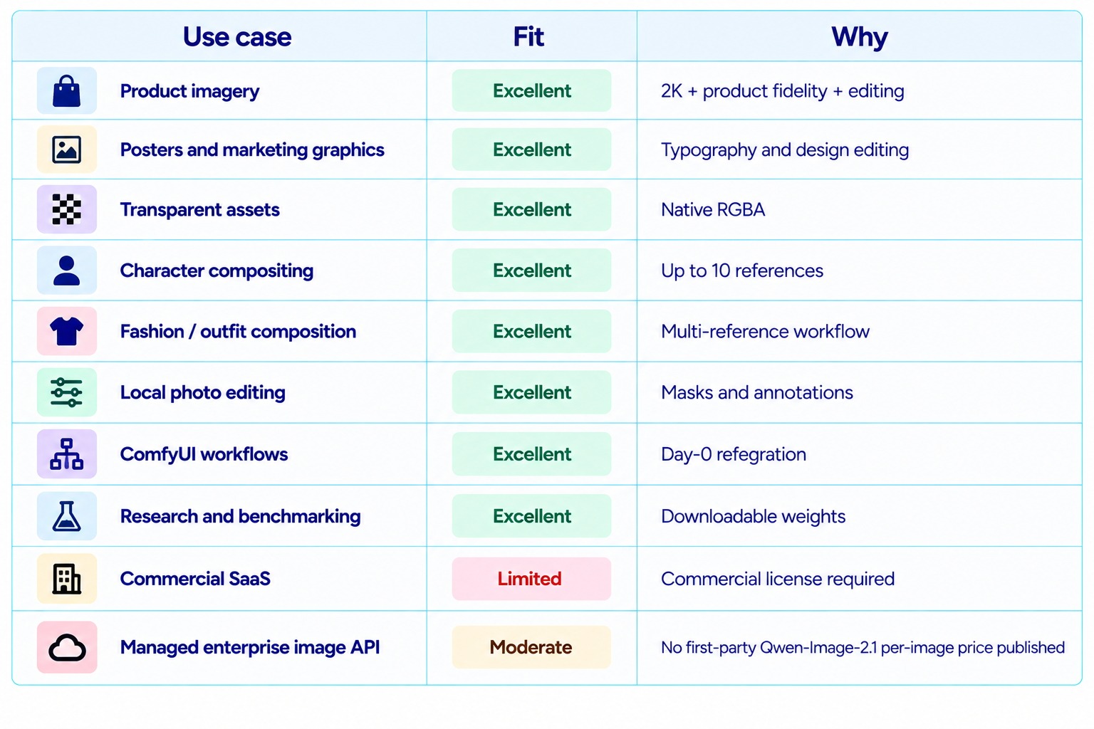 Qwen Image 2.1 Best Use Cases