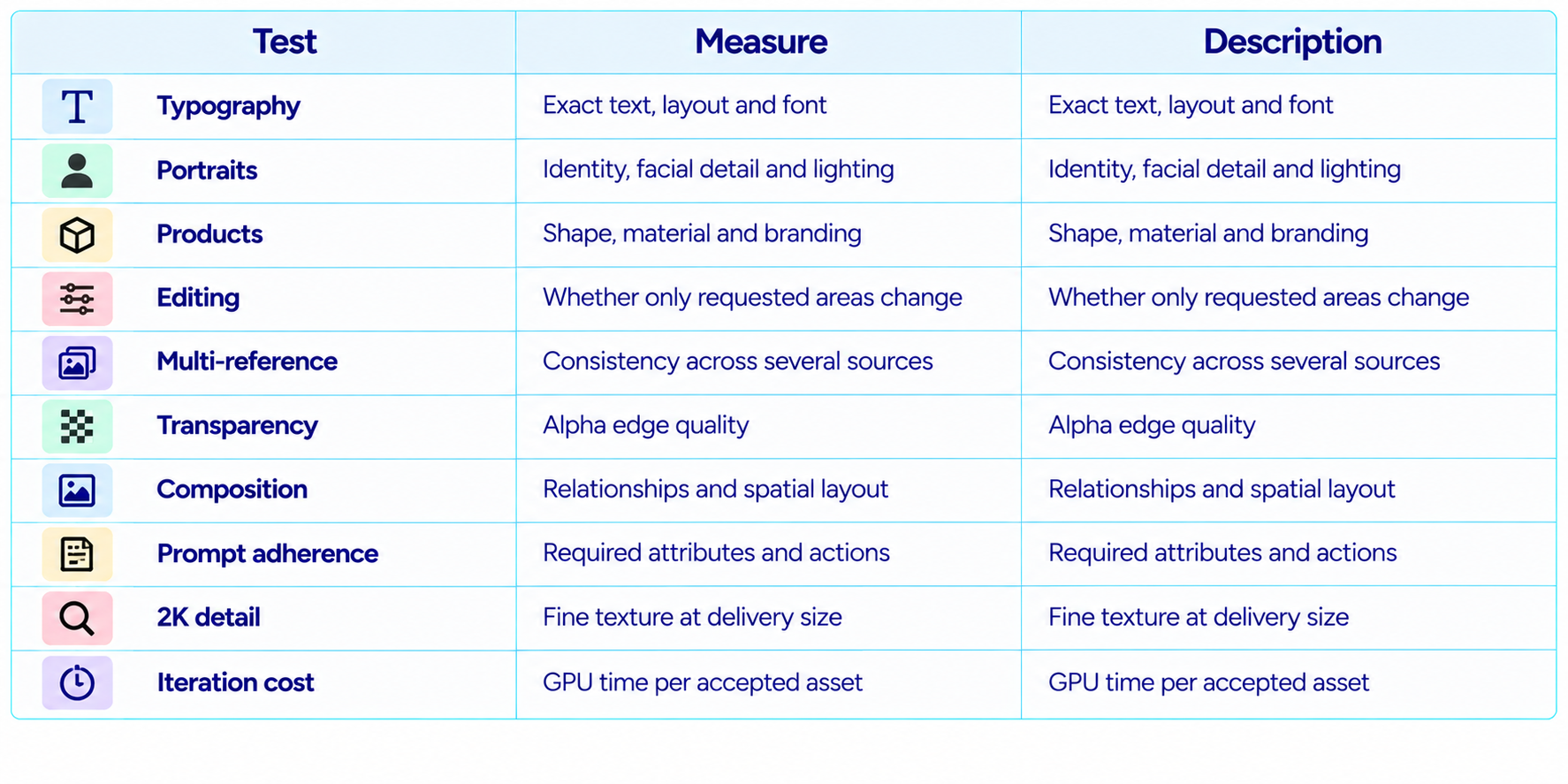 Evaluate Qwen-Image-2.1 Yourself