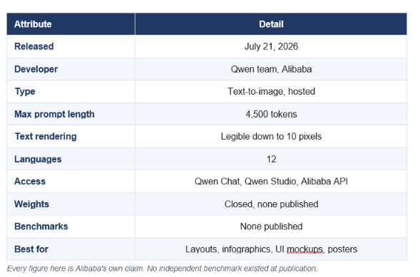 QWEN-IMAGE-3.0 AT A GLANCE