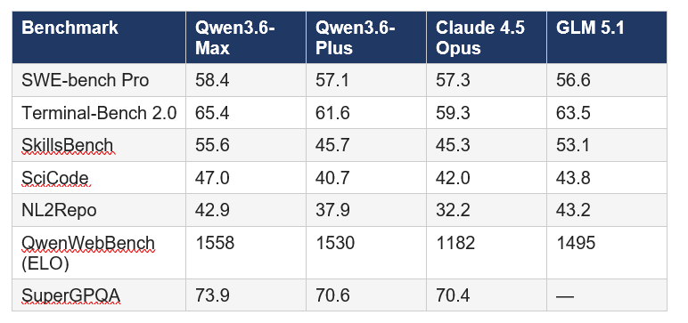 Benchmark Breakdown: Where It Wins (and Where It Doesn't)