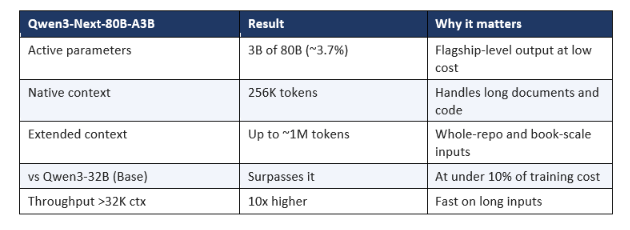 Qwen3.8-Flash-Next Specs (What We Know)