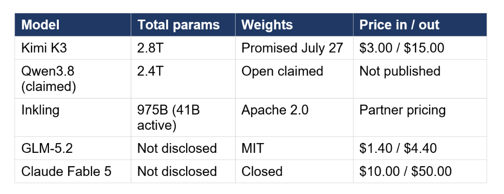 What 2.4 Trillion Parameters Would Mean