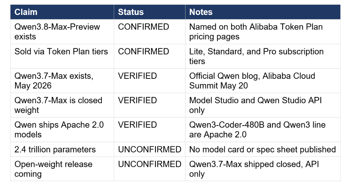 Verified vs Claimed: The Full Checklist