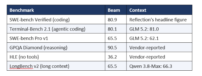 Benchmarks & Performance