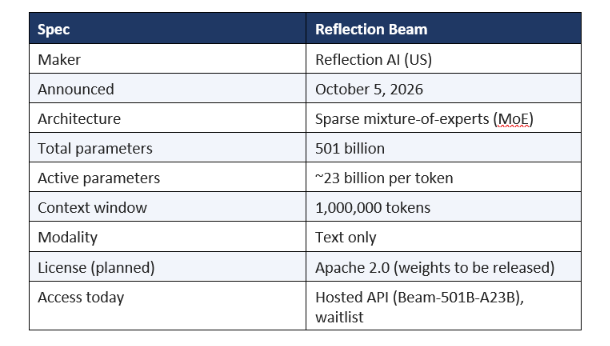 Key Specs at a Glance
