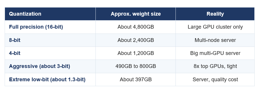 QWEN3.8-MAX QUANTIZATION AND SIZE