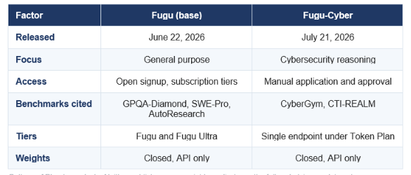 FUGU VS FUGU-CYBER