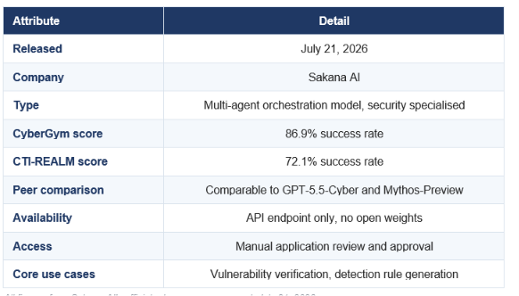 FUGU-CYBER AT A GLANCE