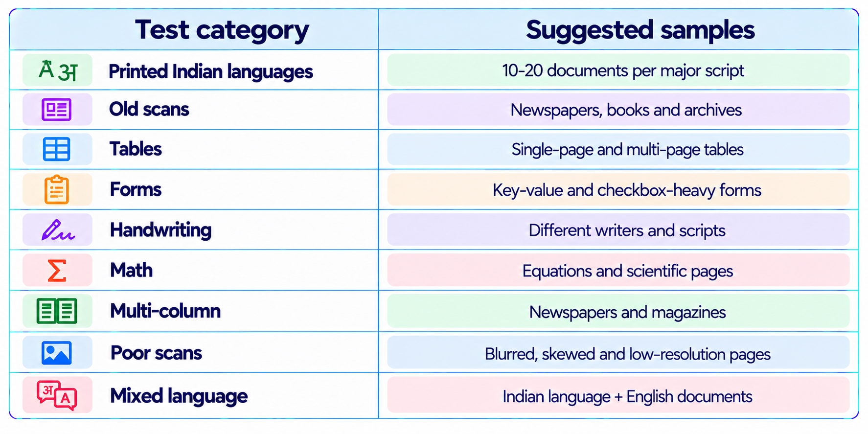Evaluate Sarvam Vision 2.1 Yourself