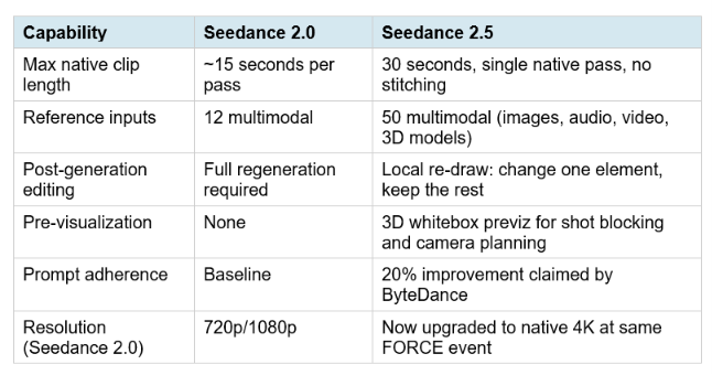 The Four Core Upgrades in Seedance 2.5