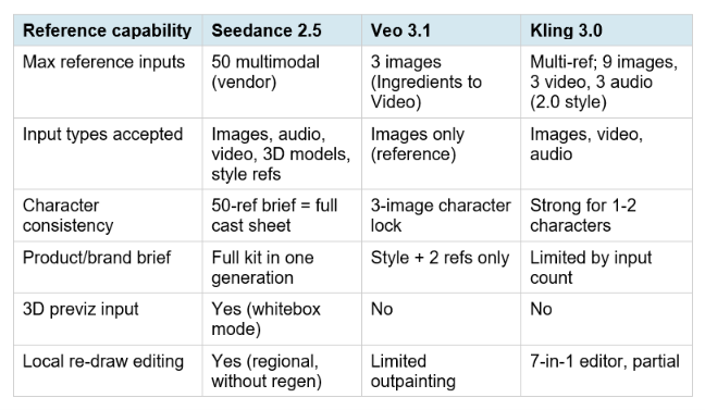 Reference Inputs and Brand Control