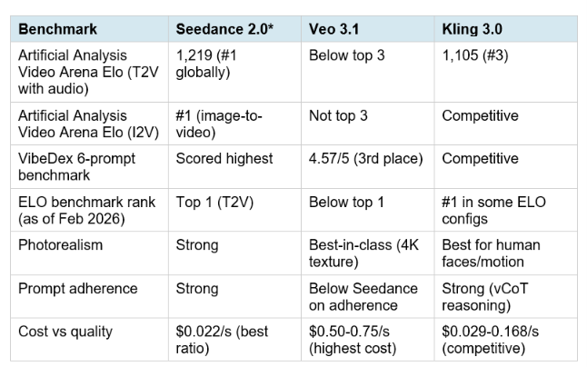 Benchmark Rankings: Independent Data
