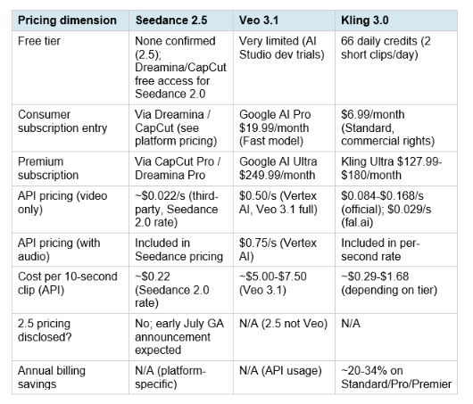 Pricing Comparison: Full Breakdown