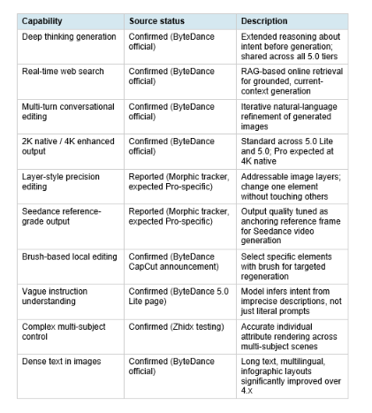Seedream 5.0 Pro: The Flagship Tier Capabilities