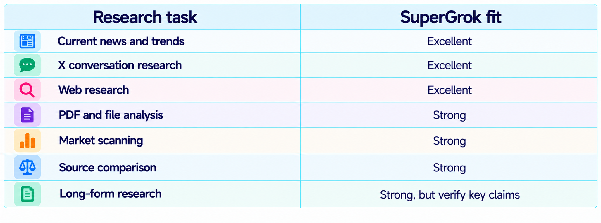 SuperGrok for Search and Research