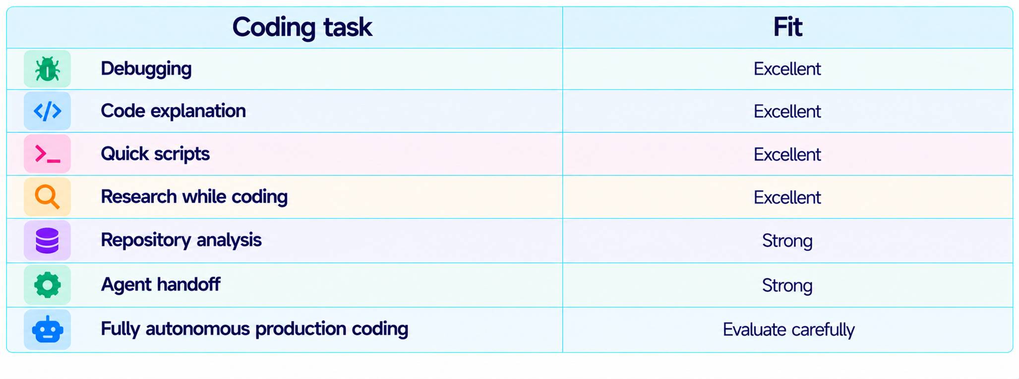 SuperGrok for Coding