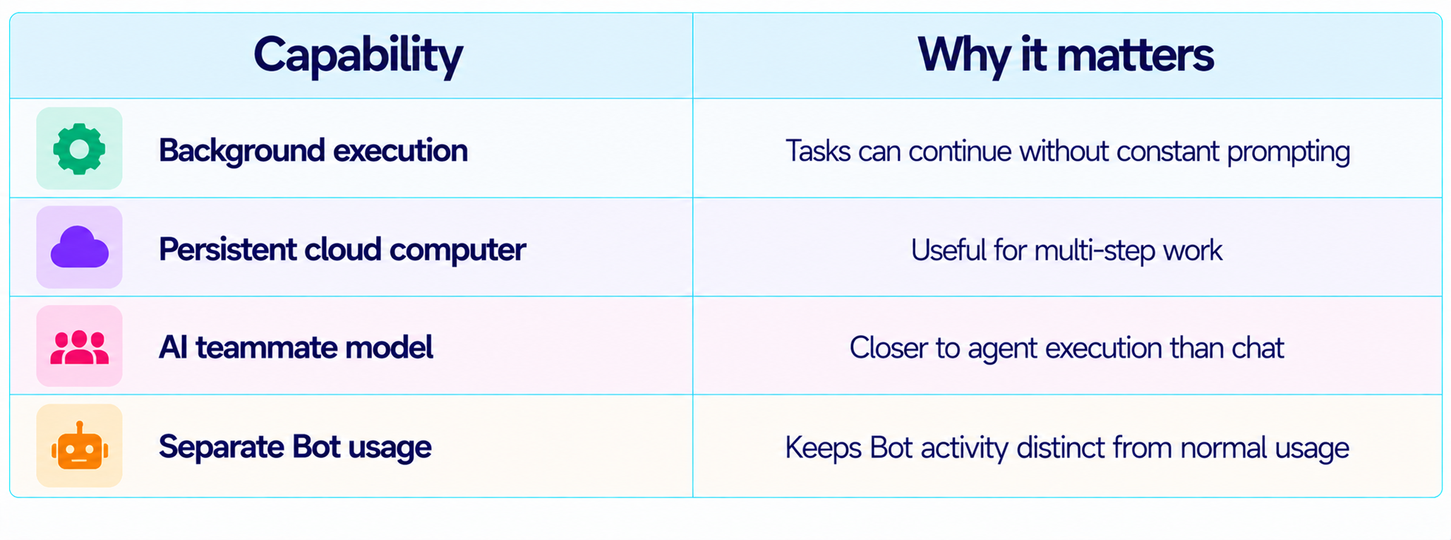 Grok Bot