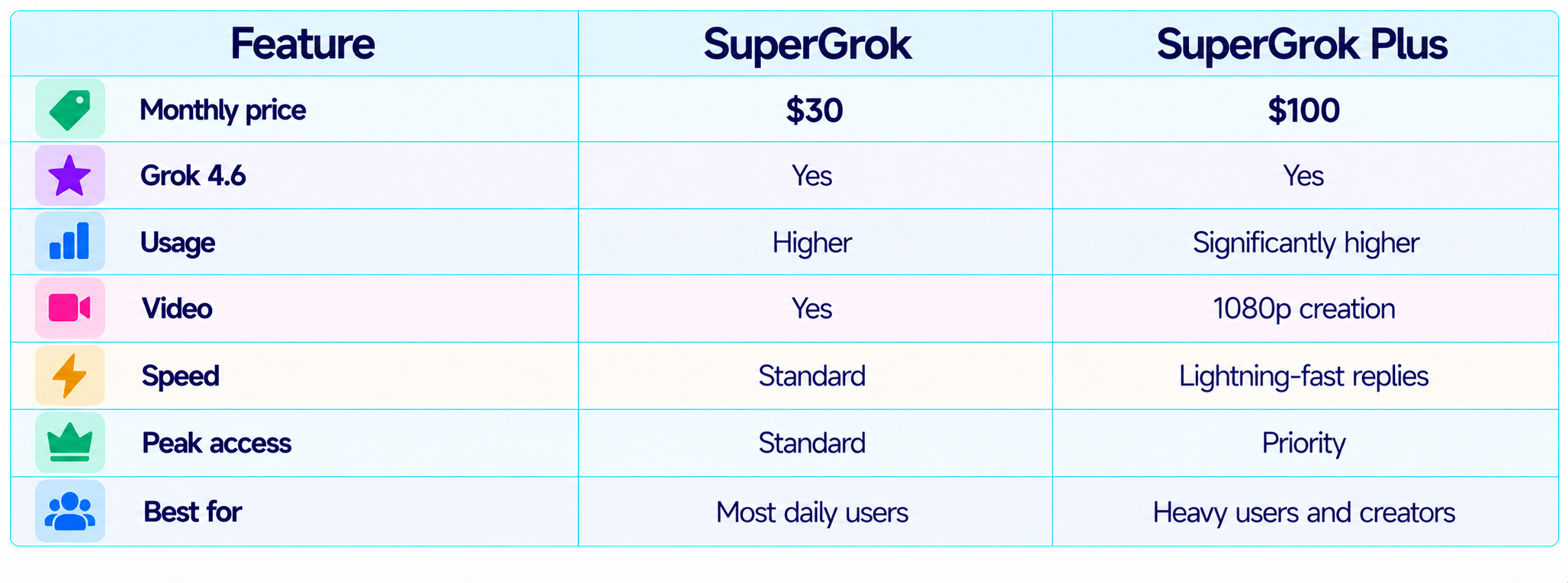 SuperGrok Plus vs SuperGrok