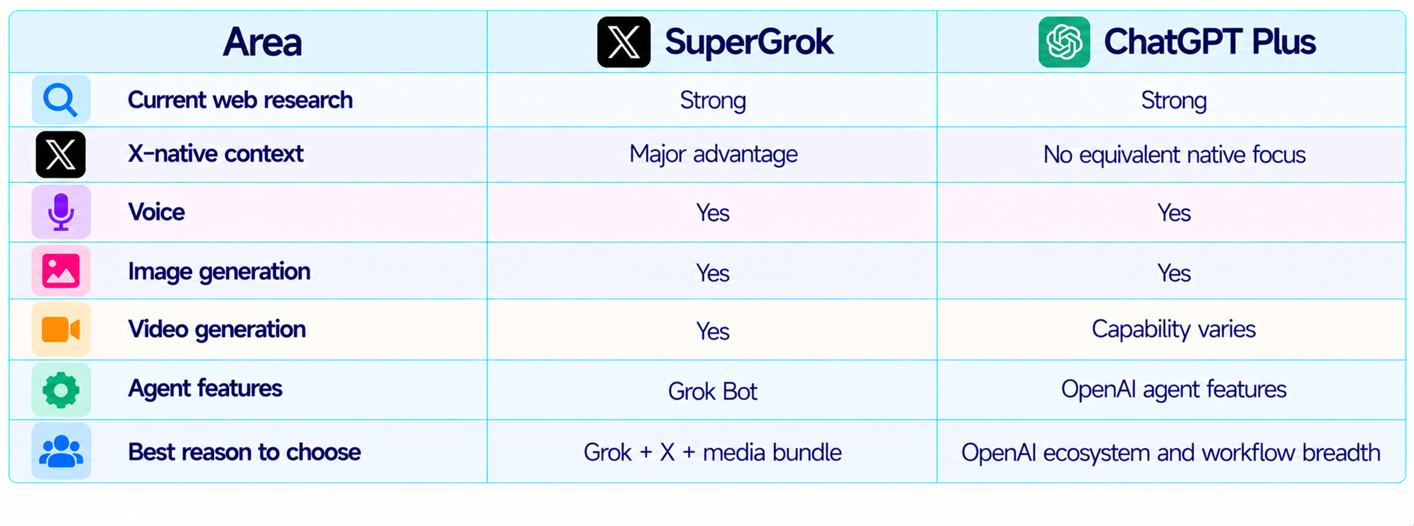 SuperGrok vs ChatGPT Plus Comparison