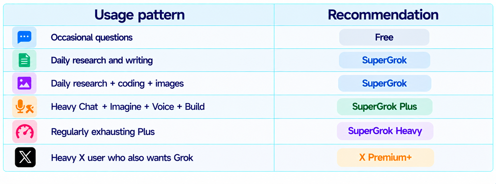 Which SuperGrok Plan Should You Buy?