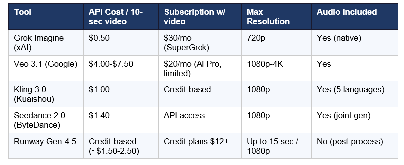 Competitor API cost comparison