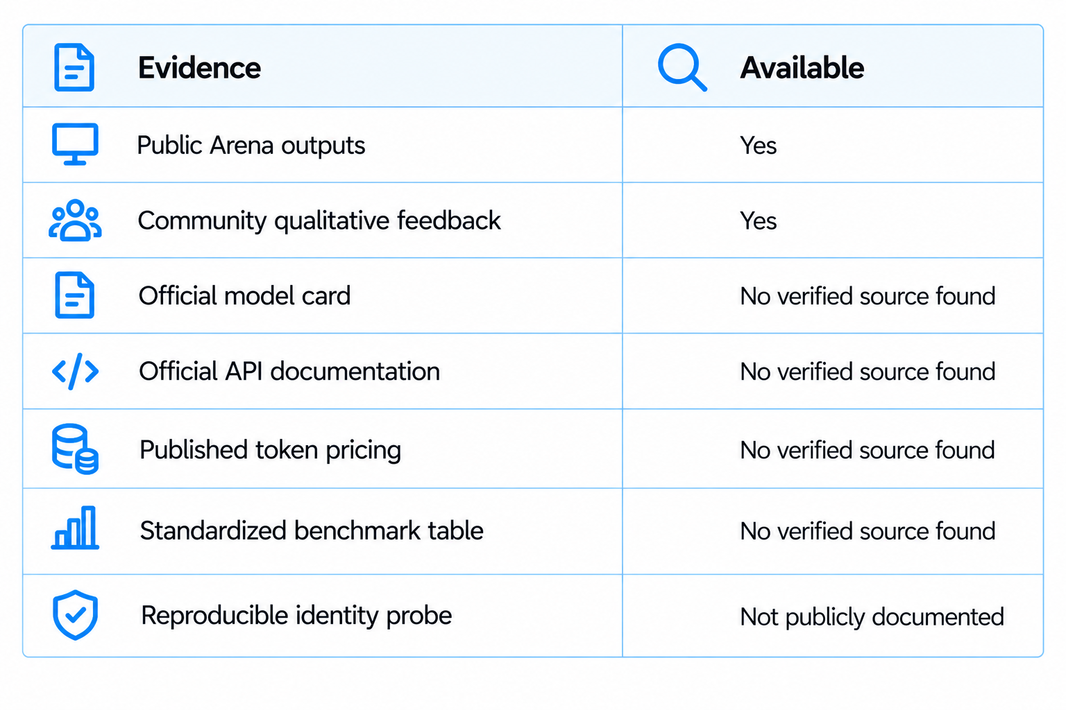 Teffa Alpha Evidence Availability 